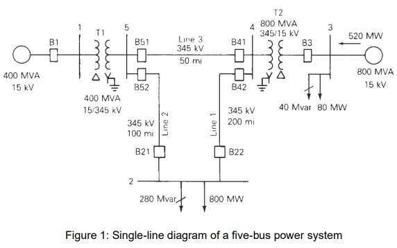 MEE3383: Advanced Power System Analysis Design Assignment, UCD ...