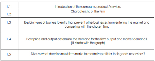 ESUF0214 Essential Of Economics, Assignment